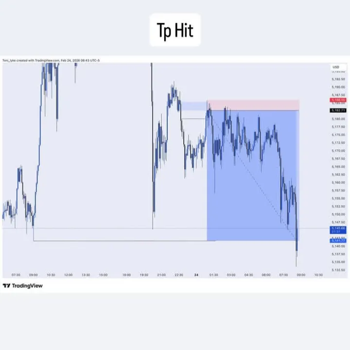 Toni_iykee_Trading_strategy