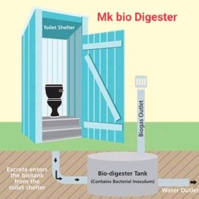 @bio.digesters.toilets